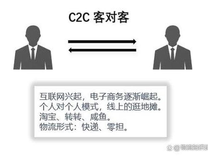 b2c站点,c2站点 b2c站点,c2站点