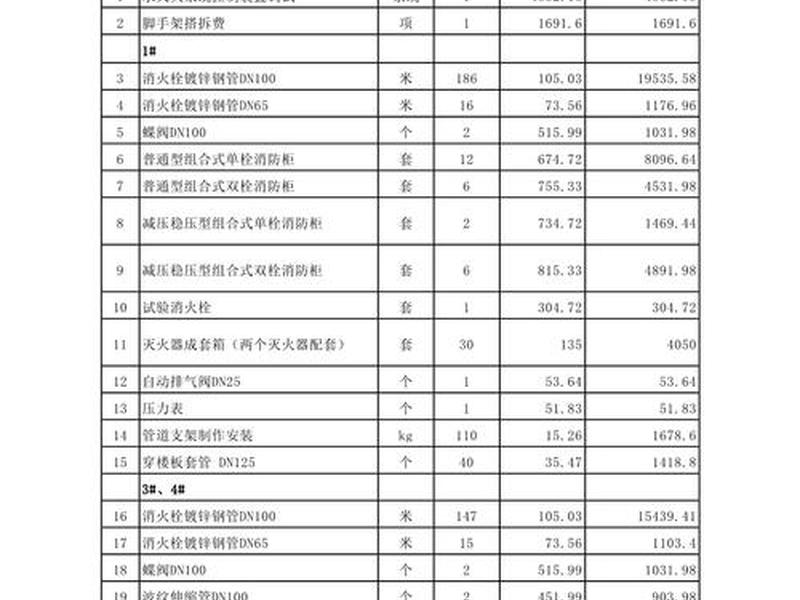 2016建筑定额及计算规则、2016建筑定额及计算规则解读 2016建筑定额及计算规则、2016建筑定额及计算规则解读