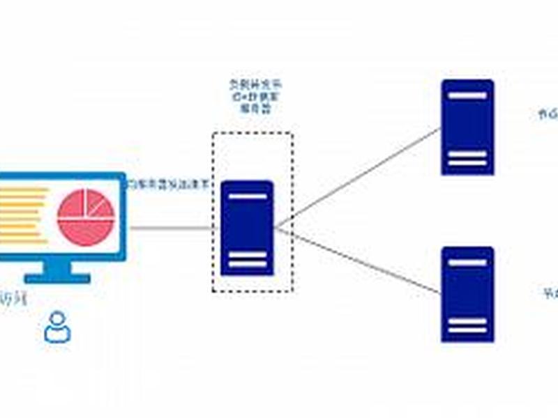 宝塔搭建wordpress,宝塔搭建srs 宝塔搭建wordpress,宝塔搭建srs