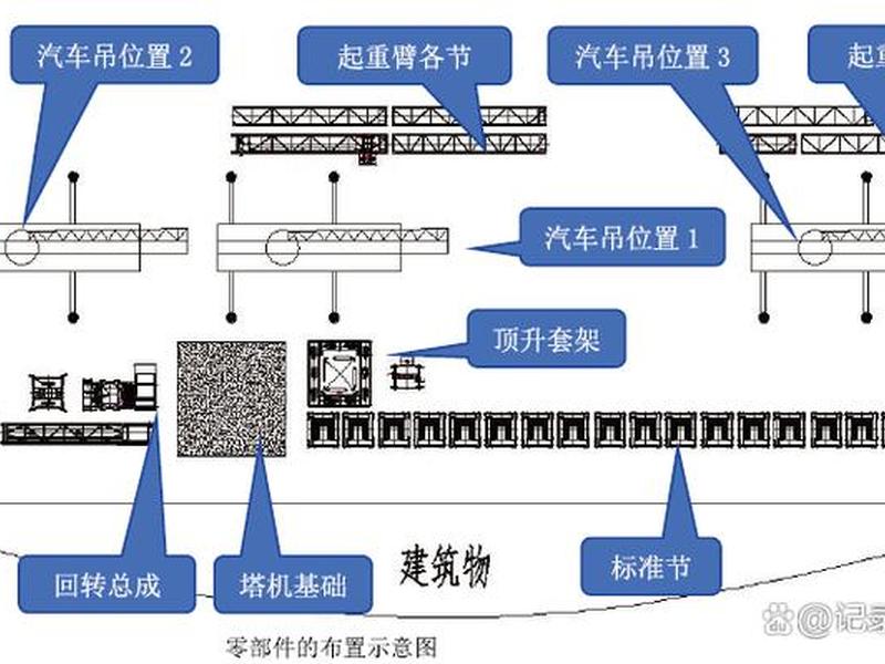 机械建造基地、机械建造基地设计规范 机械建造基地、机械建造基地设计规范