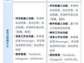 shopline建站流程；shopline建站费用
