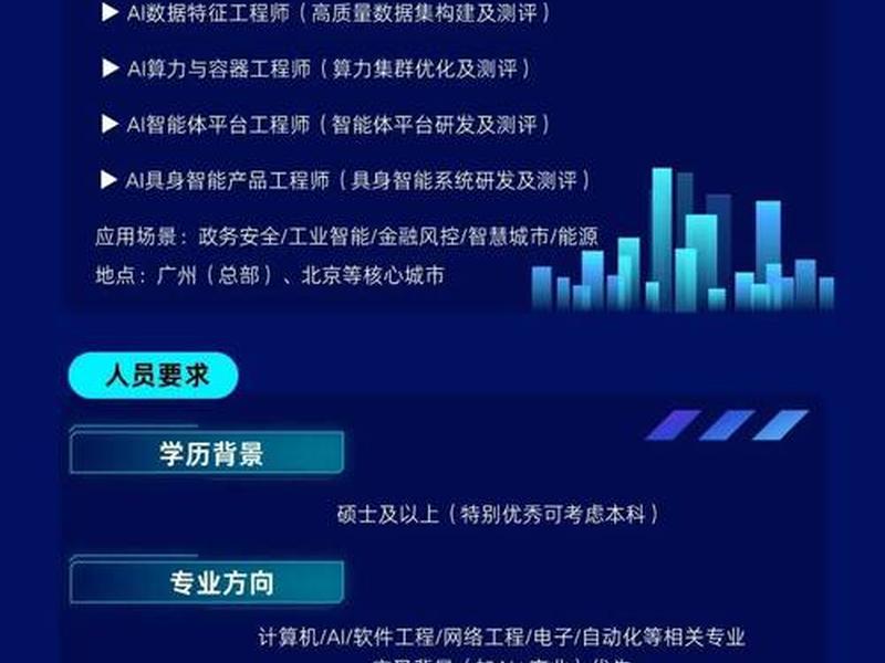 drupal招聘网站建站教程(创建招聘网站) drupal招聘网站建站教程(创建招聘网站)