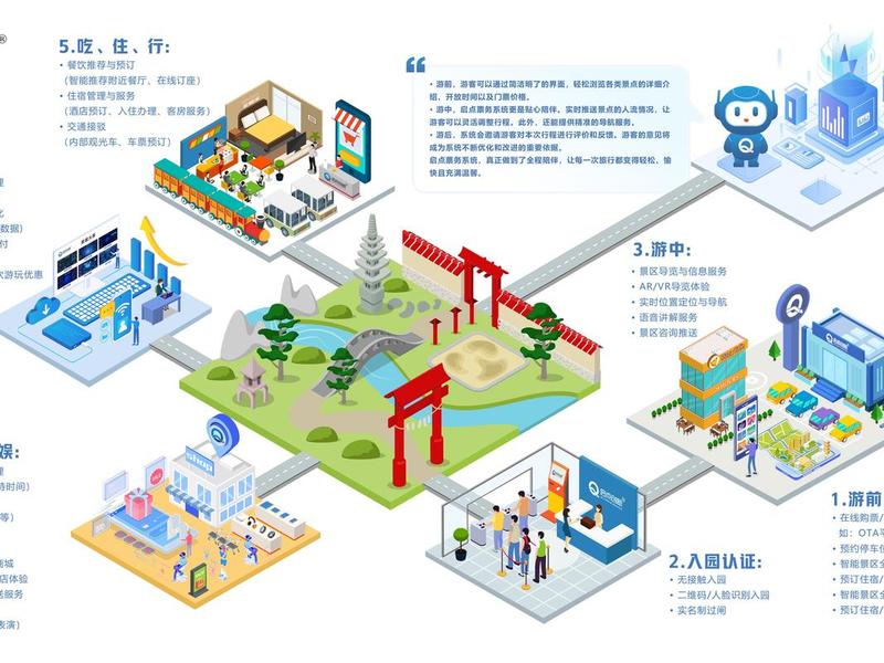 打卡机位平台搭建;打卡机位平台搭建方案 打卡机位平台搭建;打卡机位平台搭建方案