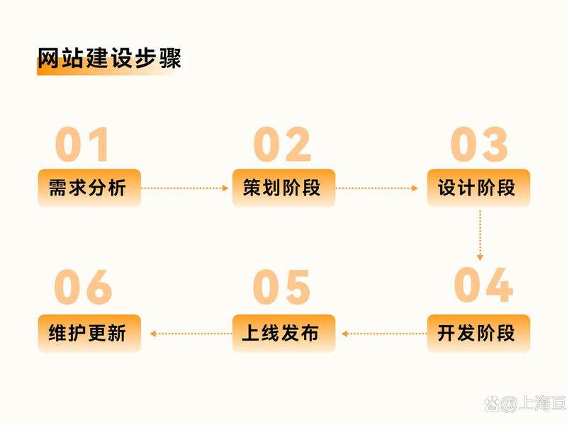 北京建站教程(北京网站建设流程) 北京建站教程(北京网站建设流程)