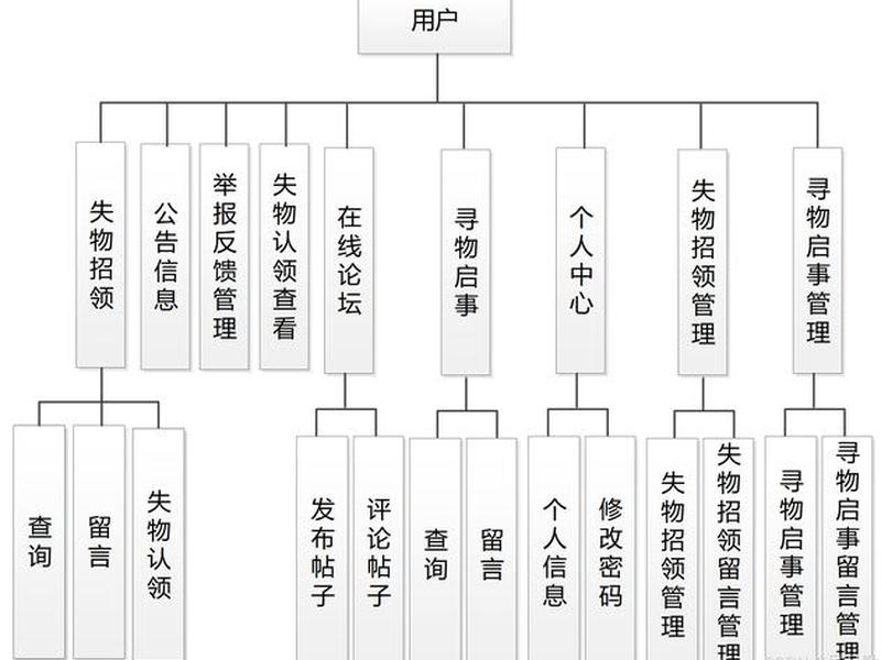 java搭建数据分析系统 java搭建数据分析系统教程 java搭建数据分析系统 java搭建数据分析系统教程