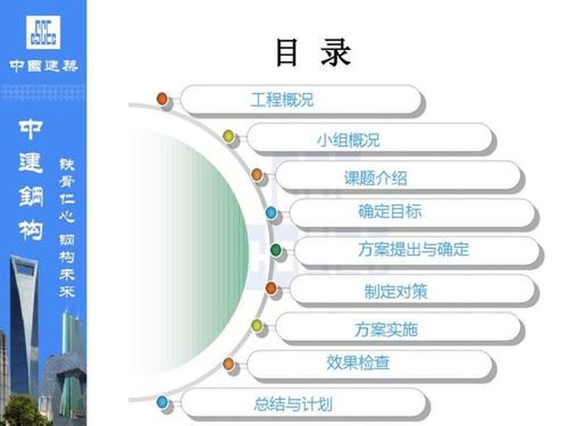 建ppt用什么文档 - 建ppt用什么文档好 建ppt用什么文档 - 建ppt用什么文档好