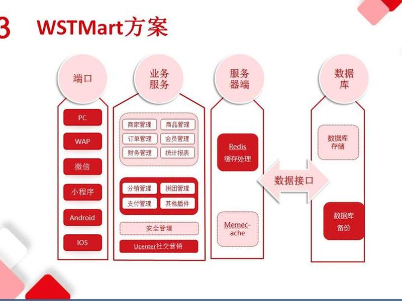 asp.net mvc还有前景吗;asp.net mvc运行流程 asp.net mvc还有前景吗;asp.net mvc运行流程