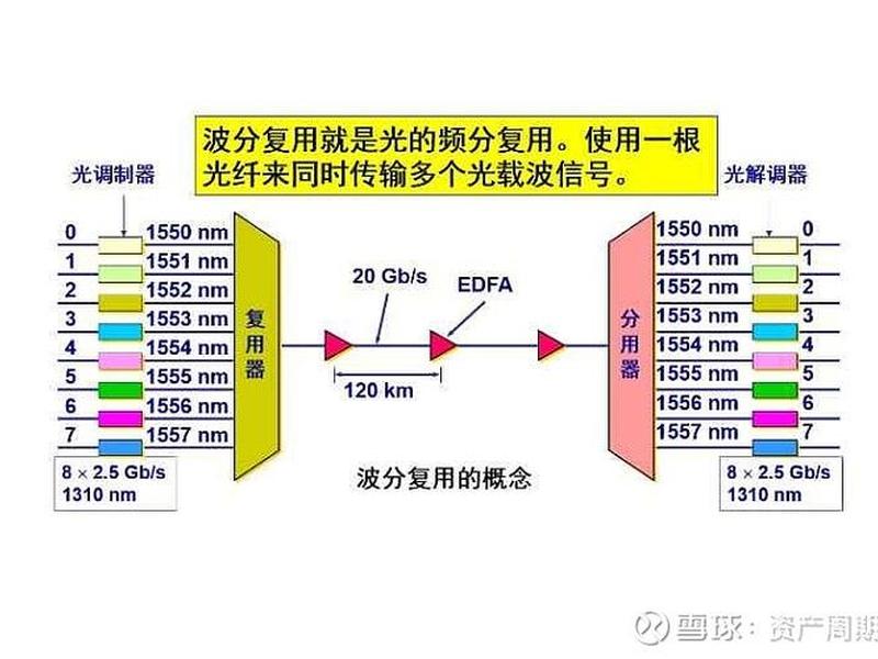 华云模组使用教程 - 华云光电光模块 华云模组使用教程 - 华云光电光模块