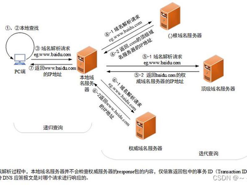 搭建域名解析服务器,搭建域名解析服务器怎么弄 搭建域名解析服务器,搭建域名解析服务器怎么弄