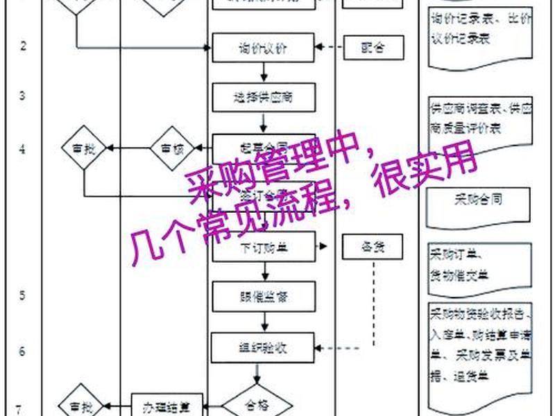 服务器购买流程;服务器购买流程视频 服务器购买流程;服务器购买流程视频