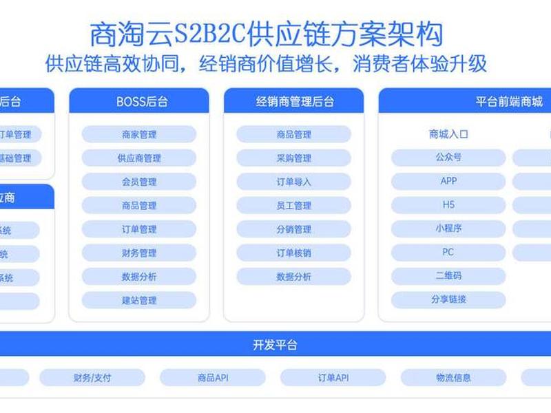 b2c独立站 - 独立b2c网站重点概念 b2c独立站 - 独立b2c网站重点概念