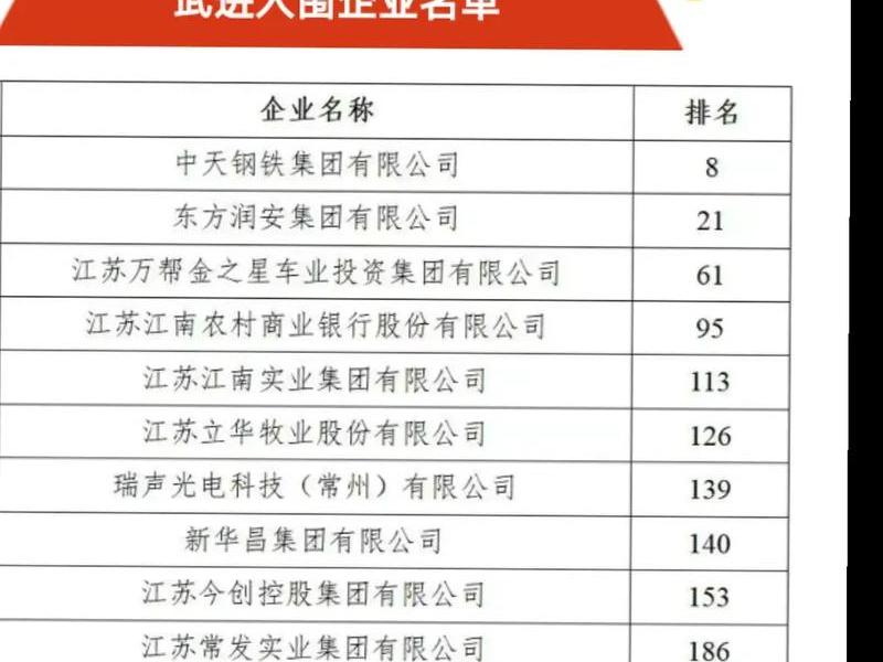 常州外贸企业名录(常州外贸企业名录查询) 常州外贸企业名录(常州外贸企业名录查询)