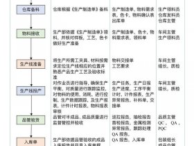 东莞建厂流程 - 东莞建厂流程表