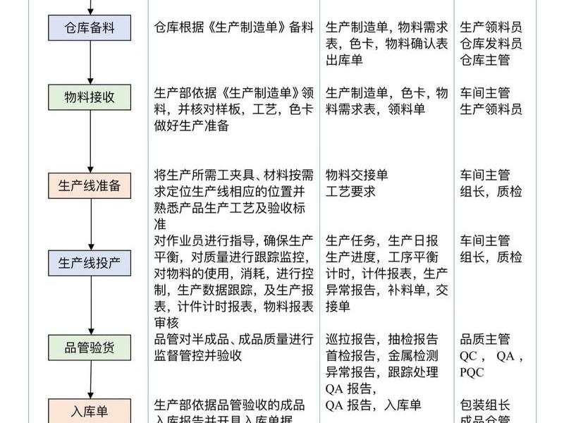 东莞建厂流程 - 东莞建厂流程表