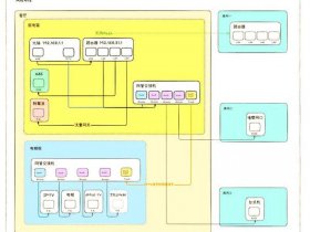 nas搭建iptv步骤，iptv连接nas