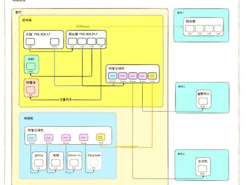 nas搭建iptv步骤,iptv连接nas nas搭建iptv步骤,iptv连接nas