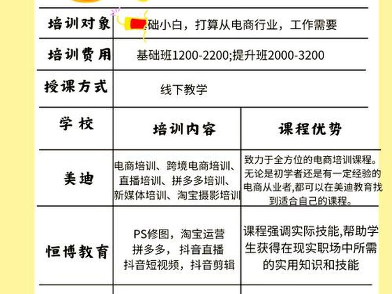 大连电商运营培训机构 - 大连电商运营培训机构排名 大连电商运营培训机构 - 大连电商运营培训机构排名