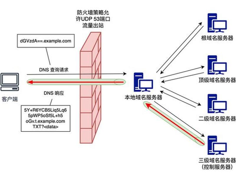 DDNS域名解析教程 dnspod域名解析教程 DDNS域名解析教程 dnspod域名解析教程