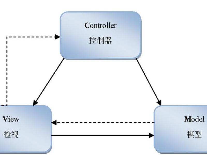 ASP.NET MVC(asp.net mvc 没有为对象定义无参的构造函数) ASP.NET MVC(asp.net mvc 没有为对象定义无参的构造函数)