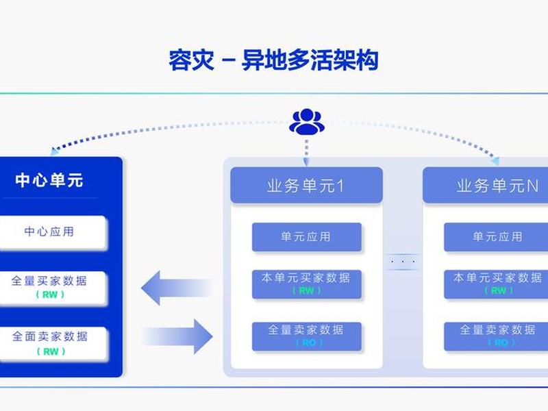 阿里云建站教程企业,企业建站 阿里云 阿里云建站教程企业,企业建站 阿里云