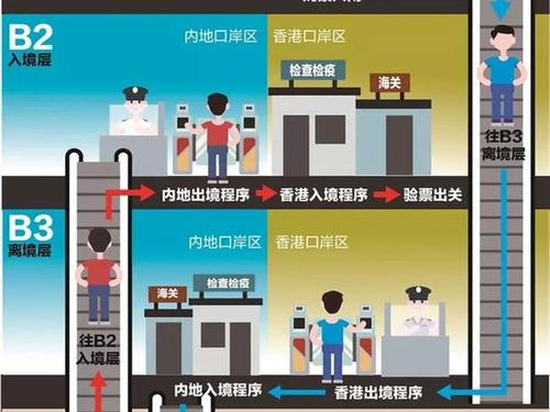 高铁建设流程详细步骤，高铁建设流程详细步骤图