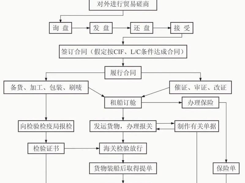 安庆外贸出口流程（安徽省外贸进出口）