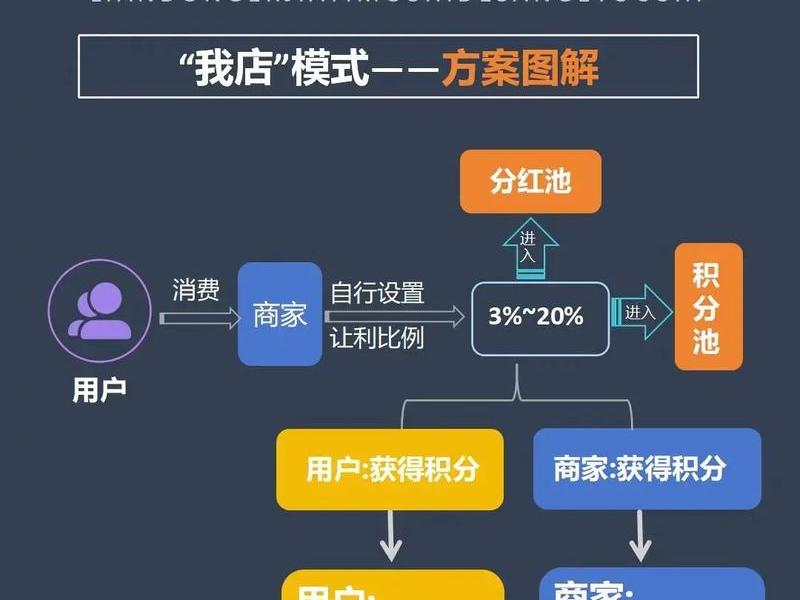 超级店铺运营模式、超级店铺运营模式是什么 超级店铺运营模式、超级店铺运营模式是什么