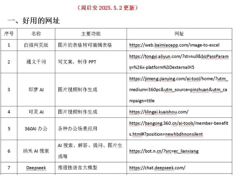 ai搭建网站的模板 ai搭建网站的模板在哪 ai搭建网站的模板 ai搭建网站的模板在哪