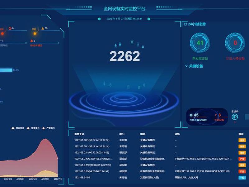 NAC建设方案 nac建设方案 NAC建设方案 nac建设方案