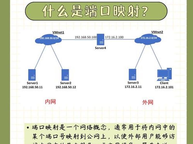 nat 设置 nat 设置端口映射 nat 设置 nat 设置端口映射