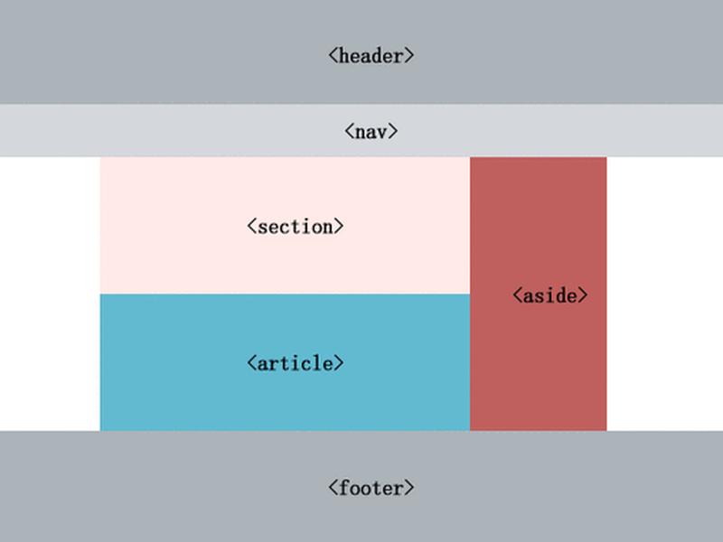 html+css布局的优点、html css布局的优点 html+css布局的优点、html css布局的优点