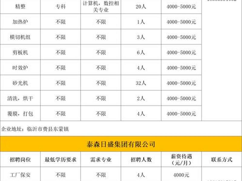 甘肃省外贸公司,甘肃省外贸公司招聘信息 甘肃省外贸公司,甘肃省外贸公司招聘信息