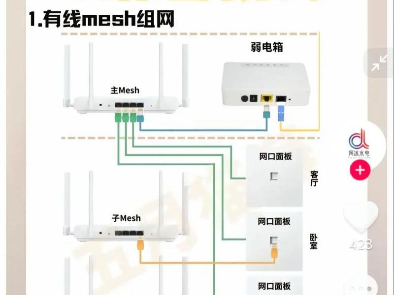 局域网搭建教学视频、局域网组建视频教程 局域网搭建教学视频、局域网组建视频教程
