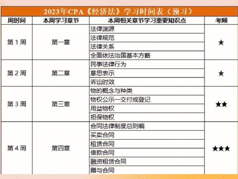 cpa怎么玩 - cpa怎么考比较好 cpa怎么玩 - cpa怎么考比较好