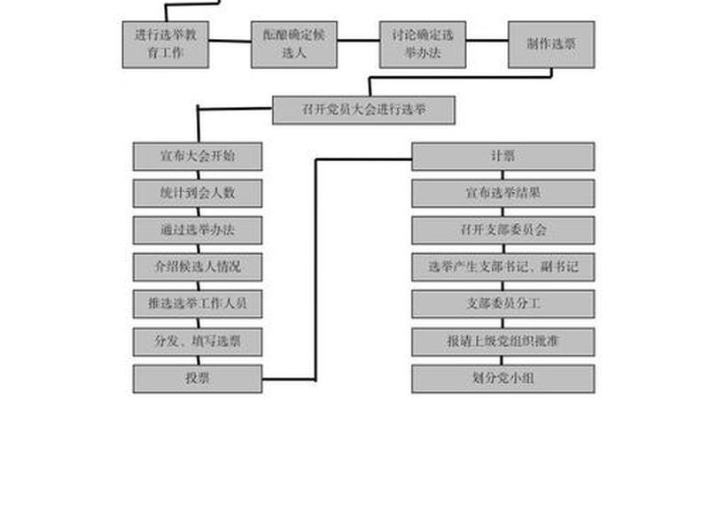 独立站建站流程图 独立站建站流程图怎么画 独立站建站流程图 独立站建站流程图怎么画