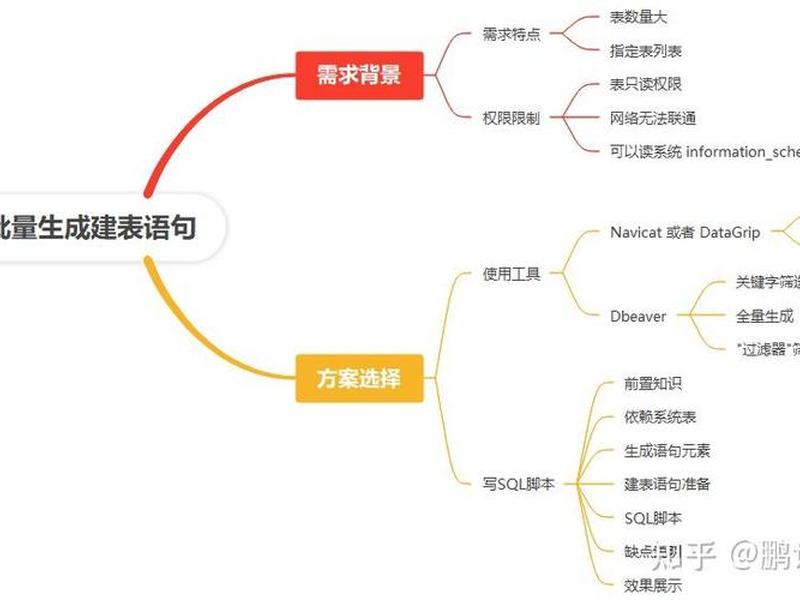 mysql数据库的搭建及其使用,mysql数据库的搭建及其使用实验总结 mysql数据库的搭建及其使用,mysql数据库的搭建及其使用实验总结