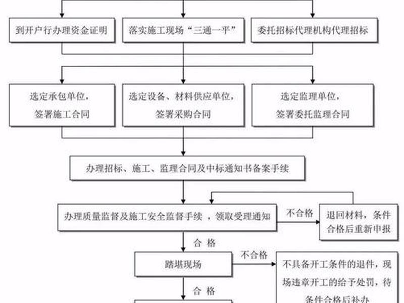 本地建站流程详细步骤(本地建站流程详细步骤是什么) 本地建站流程详细步骤(本地建站流程详细步骤是什么)
