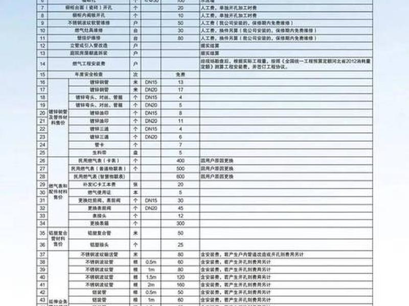 建天然气站要哪些手续(建天然气站要哪些手续和费用) 建天然气站要哪些手续(建天然气站要哪些手续和费用)