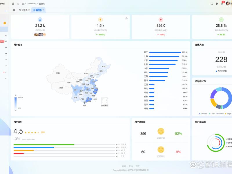 element admin入门教程(element admin官网) element admin入门教程(element admin官网)