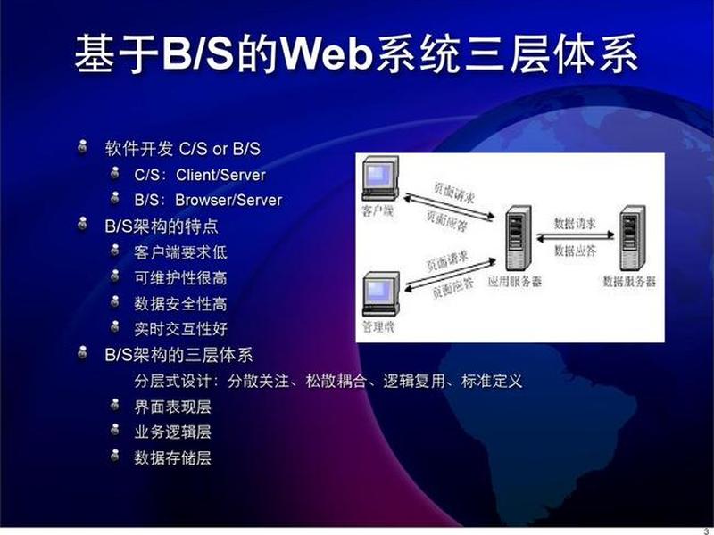 lamp架构详细步骤;lamp架构搭建 lamp架构详细步骤;lamp架构搭建