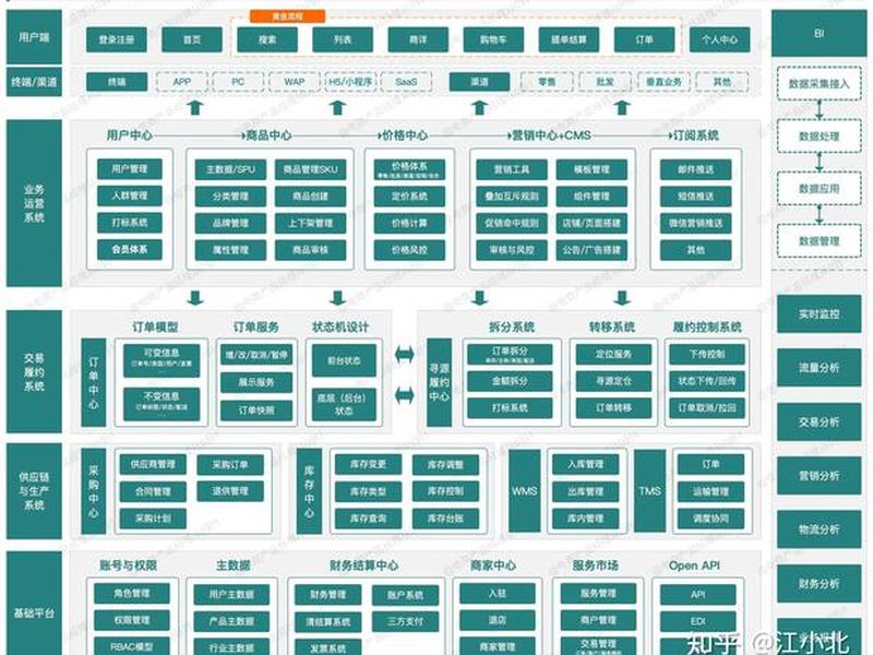 cms建站跟java建站的区别 java cms建站 cms建站跟java建站的区别 java cms建站
