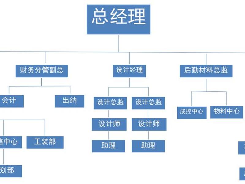 达州一站式网络营销方案 达州一站式网络营销方案公示 达州一站式网络营销方案 达州一站式网络营销方案公示