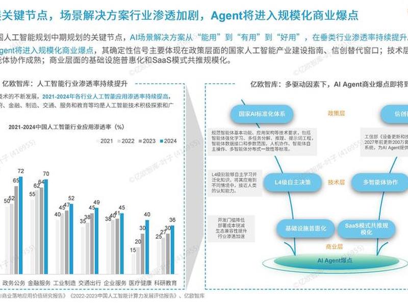 2026建站行业新技术介绍 建站行业发展趋势 2026建站行业新技术介绍 建站行业发展趋势