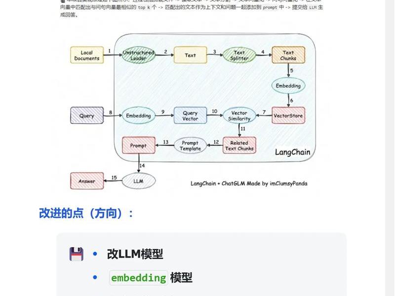 AI建站逻辑详解 - ai建站逻辑详解 AI建站逻辑详解 - ai建站逻辑详解