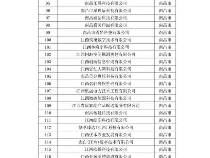 江西外贸企业名录 江西外贸企业名录最新 江西外贸企业名录 江西外贸企业名录最新