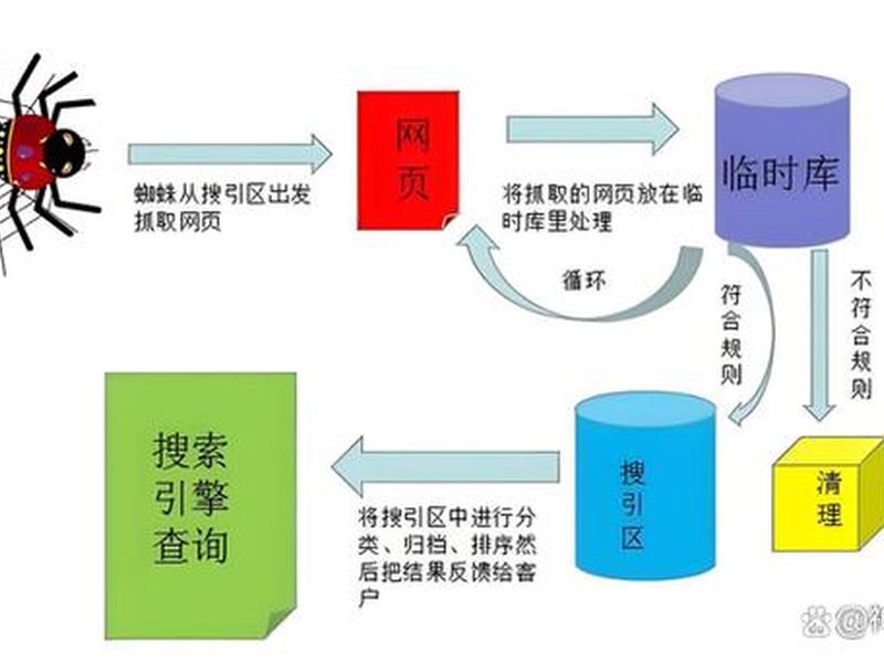 谷歌SEO独立站搭建;谷歌seo独立站搭建流程 谷歌SEO独立站搭建;谷歌seo独立站搭建流程