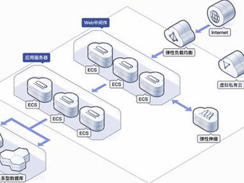 ucloud云服务器搭建(ucloud云服务器搭建节点) ucloud云服务器搭建(ucloud云服务器搭建节点)