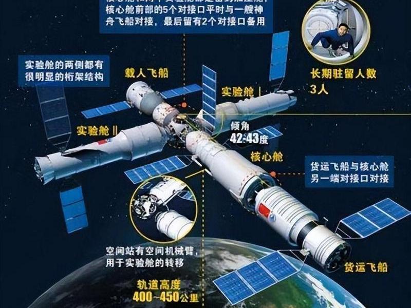 建立空间站有多难;建一座自己的空间站有多难 建立空间站有多难;建一座自己的空间站有多难