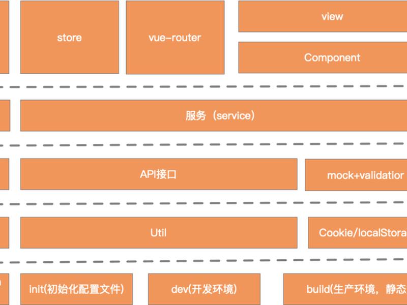 web前端开发框架;web前端开发的框架 web前端开发框架;web前端开发的框架