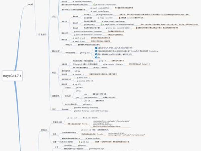 node安装github项目教学、node安装git命令
